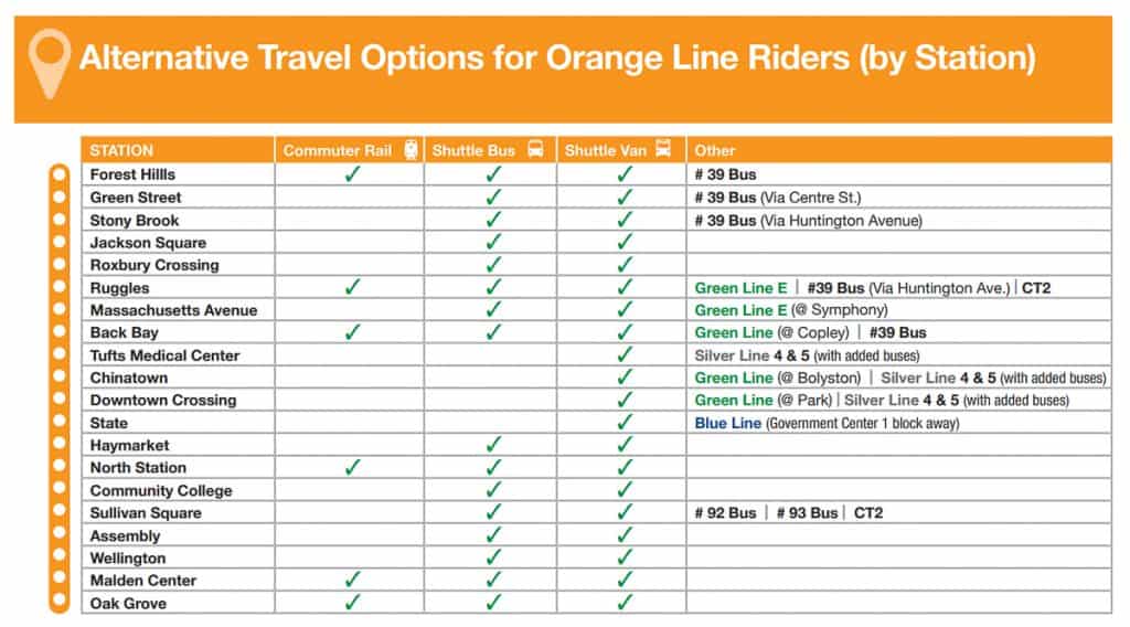 Alternative Travel Options by station