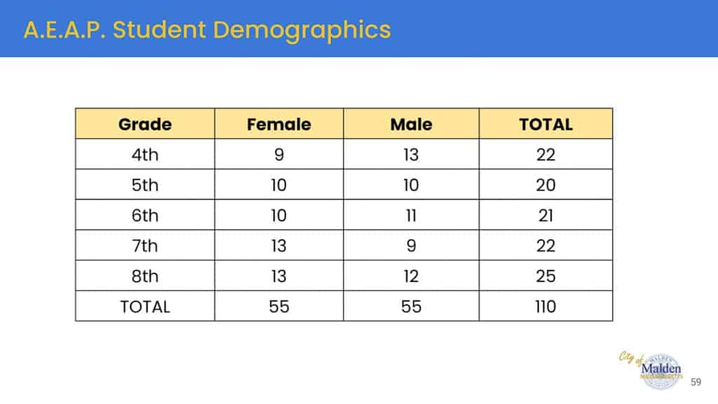 AEAP by gender-2