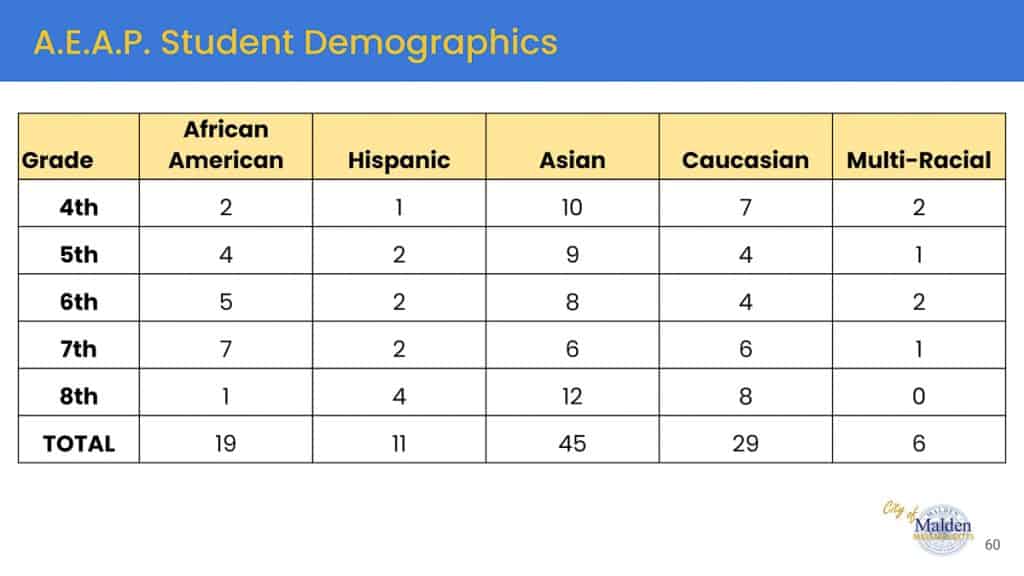 AEAP by race-2