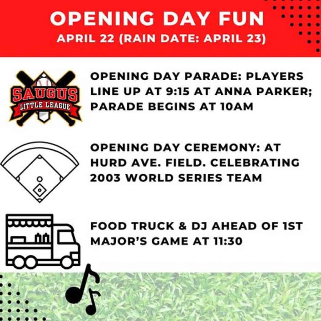 Opening Day at a glance