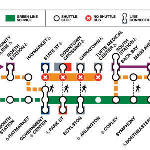 Alternative Service Options